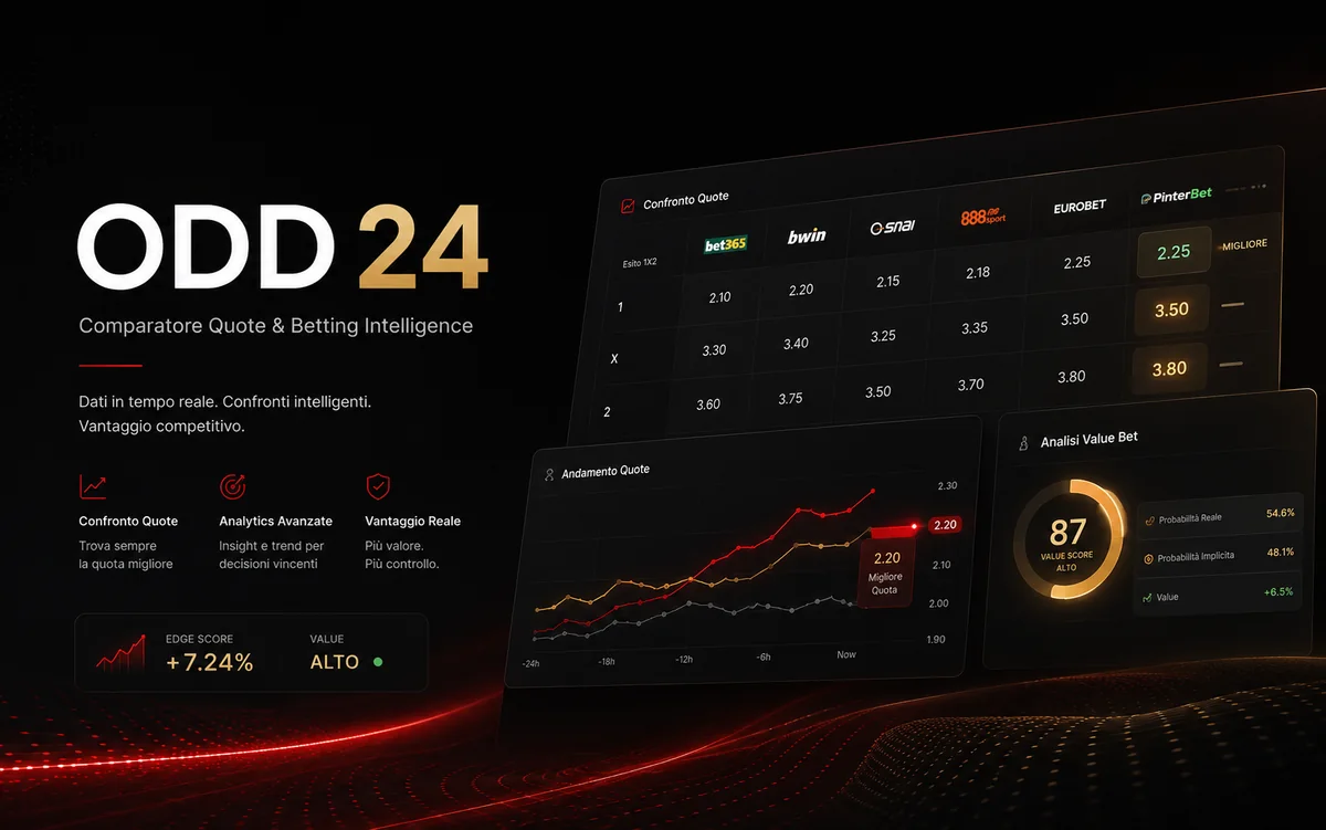 ODD24 comparatore quote e backoffice gestionale