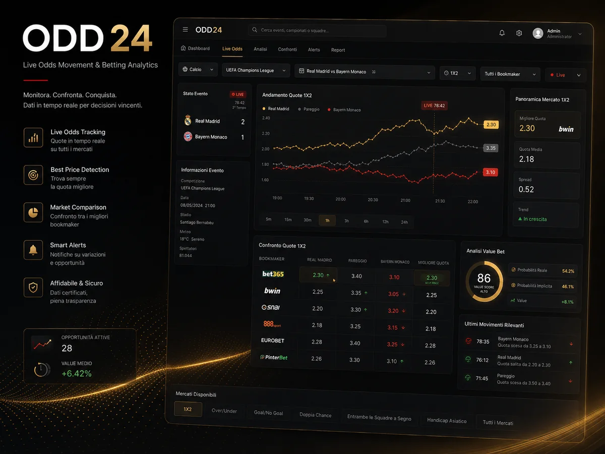 ODD24 movimento quote live e analytics