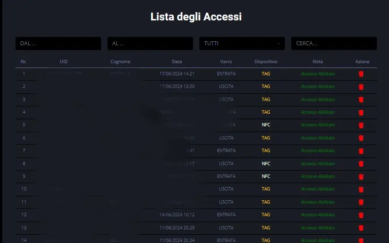 Softforbet