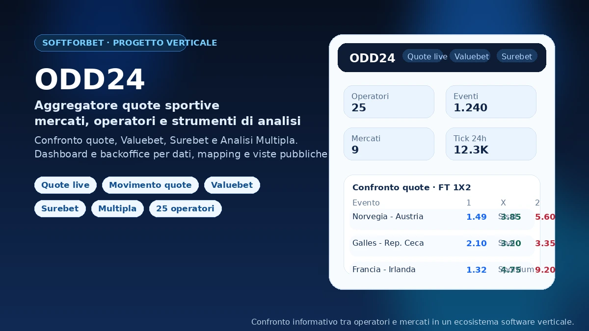 ODD24: aggregatore quote sportive, mercati e operatori