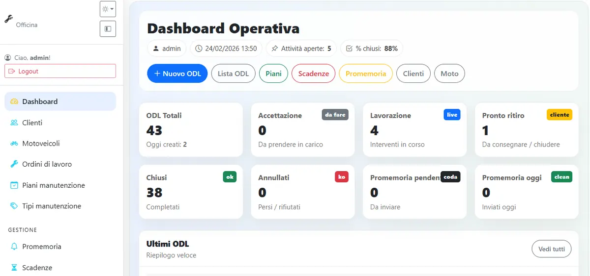 Dashboard operativa del gestionale per officina moto
